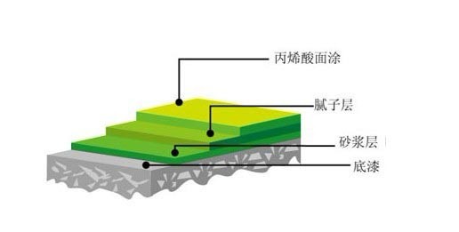 長沙雙洲涂料化工廠,長沙地坪漆生產(chǎn),長沙涂料生產(chǎn)公司,氟碳漆供應(yīng),防腐涂料研發(fā)